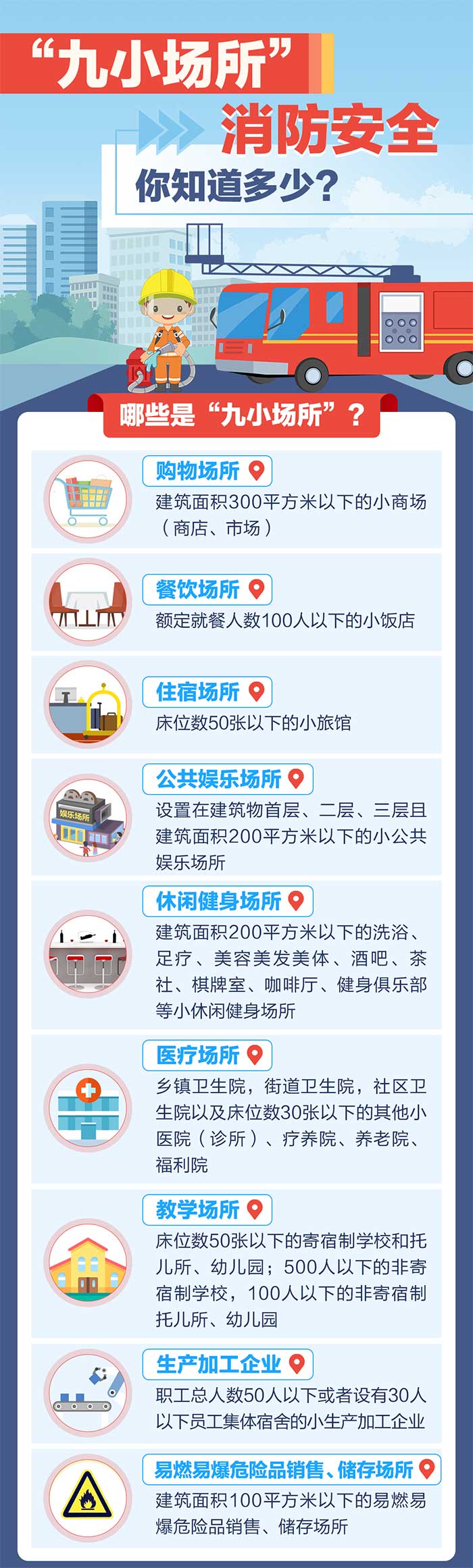 “九小場所”消防安全，這些知識一定要了解！