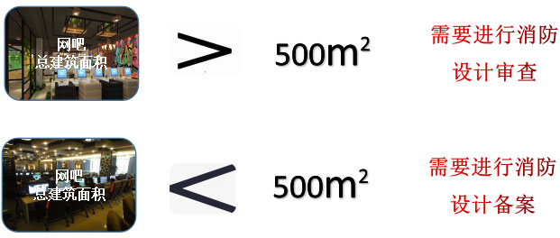 網(wǎng)吧消防設(shè)計(jì)