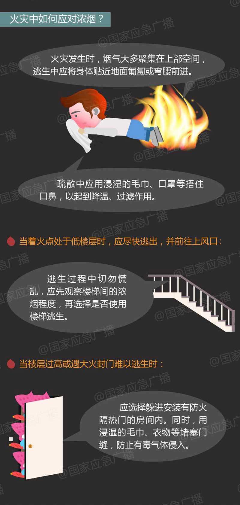 火災(zāi)中如何應(yīng)對濃煙