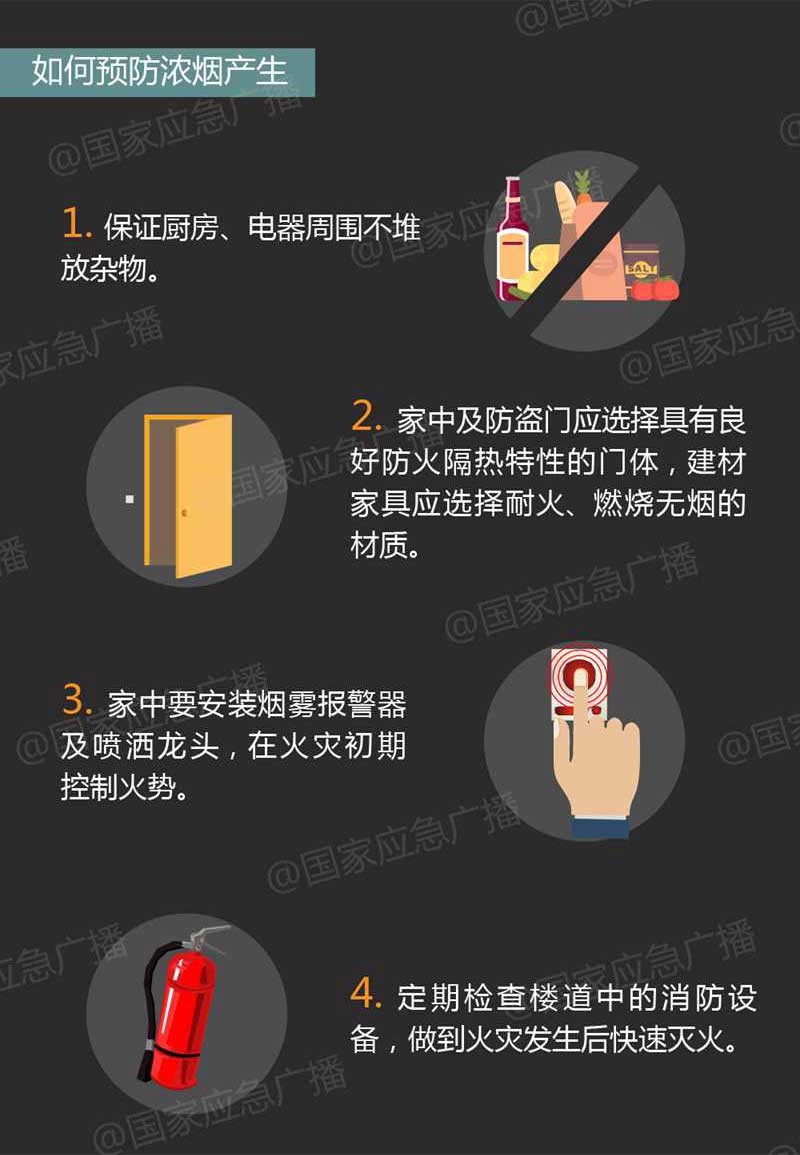 如何預(yù)防濃煙產(chǎn)生
