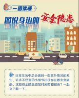 一圖讀懂身邊的安全隱患,這樣預(yù)防與避免！